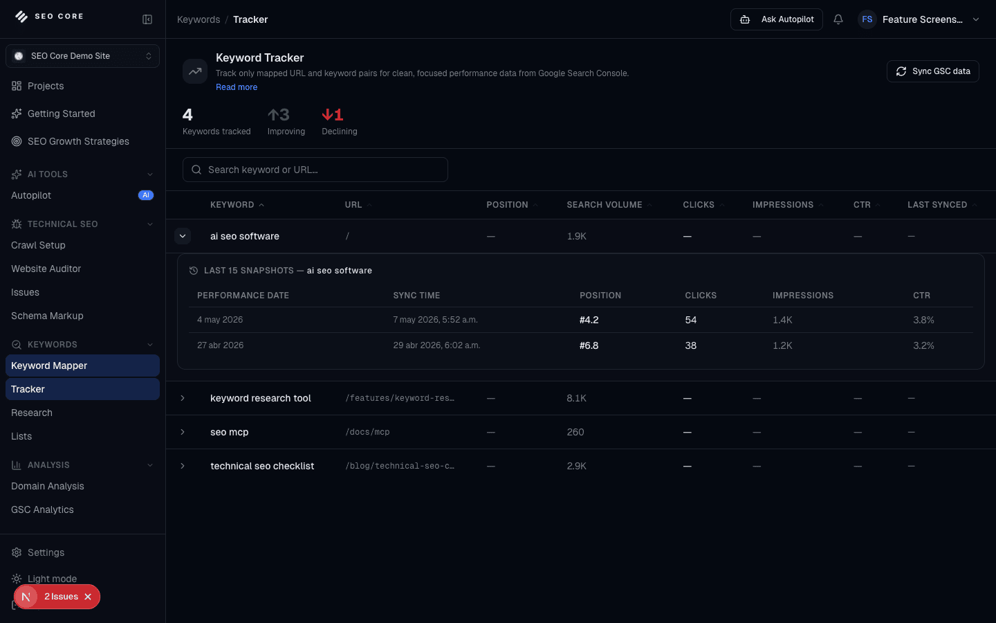 Keyword Tracker workflow performance panel